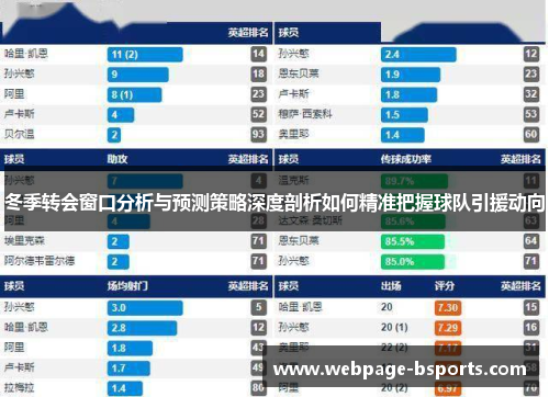 冬季转会窗口分析与预测策略深度剖析如何精准把握球队引援动向 冬季转会窗口分析与预测策略深度剖析如何精准把握球队引援动向