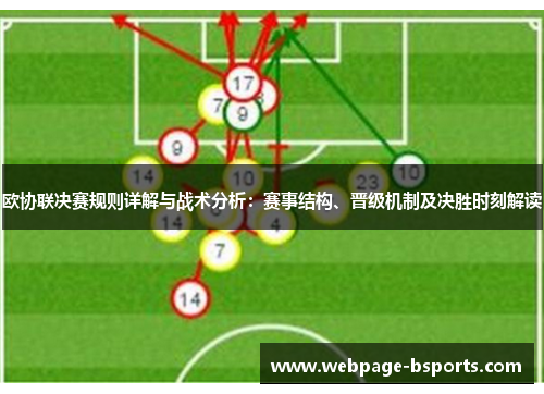欧协联决赛规则详解与战术分析：赛事结构、晋级机制及决胜时刻解读
