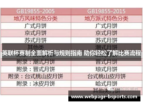 英联杯赛制全面解析与规则指南 助你轻松了解比赛流程