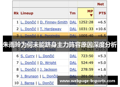 朱雨玲为何未能跻身主力阵容原因深度分析 朱雨玲为何未能跻身主力阵容原因深度分析