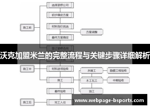 沃克加盟米兰的完整流程与关键步骤详细解析 沃克加盟米兰的完整流程与关键步骤详细解析