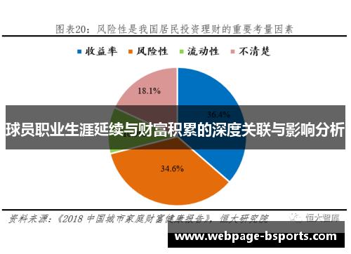 球员职业生涯延续与财富积累的深度关联与影响分析 球员职业生涯延续与财富积累的深度关联与影响分析