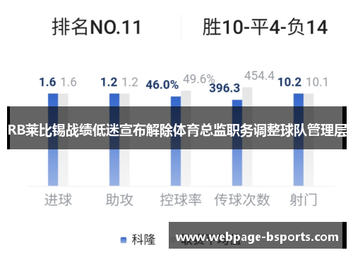 RB莱比锡战绩低迷宣布解除体育总监职务调整球队管理层